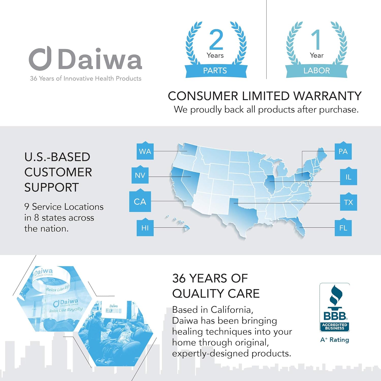 Daiwa Rodeo Core Compact Exercise Equipment Review